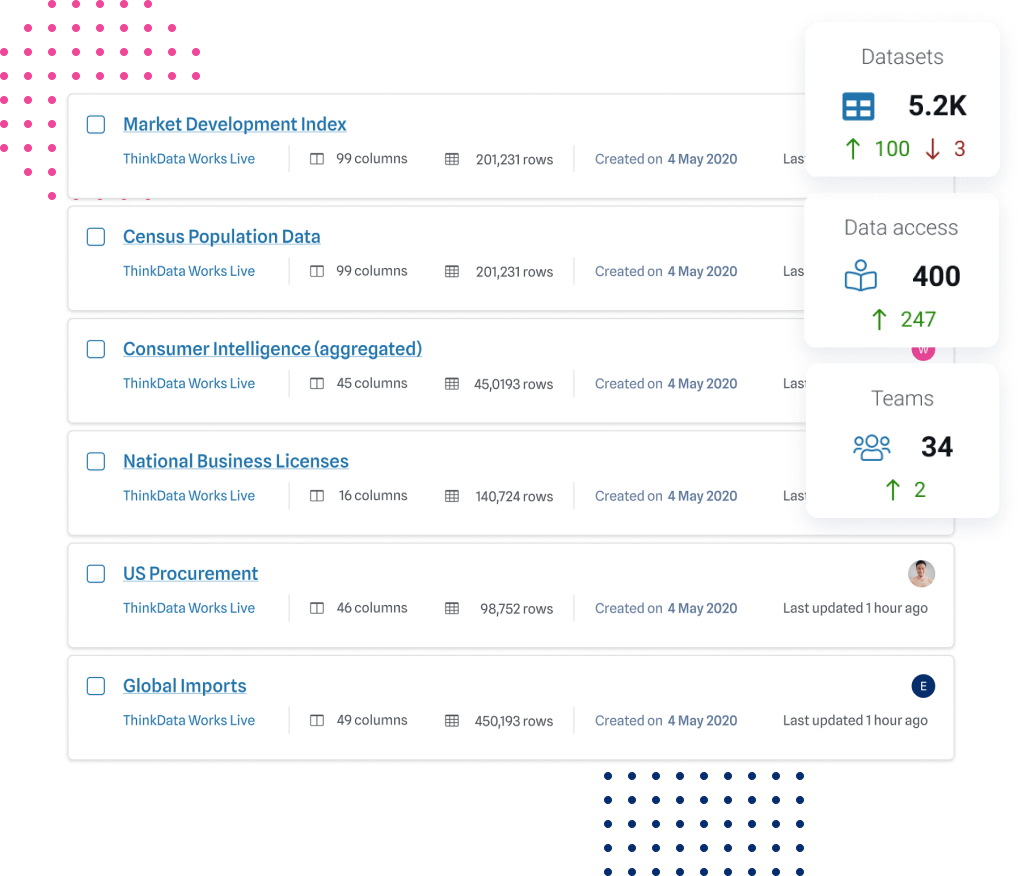 Partners Providers Data Sellers Thinkdata Works - Landscape Wallpaper Collection - Retina Quality